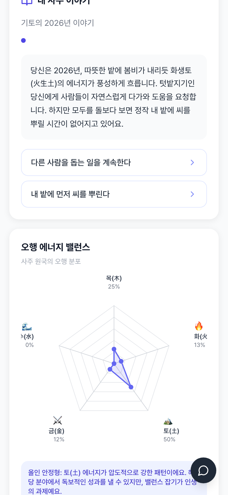 오행 에너지 밸런스 레이더 차트